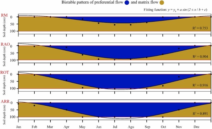 Rubber Agroforestry Outperforms Monocultures in Sustaining Soil Water Health